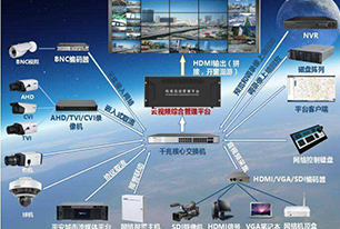 高校百萬高清網絡視頻監控解決方案