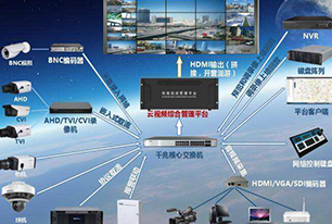 電力網絡視頻監控系統解決方案