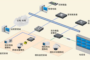 工廠企業視頻監控解決方案