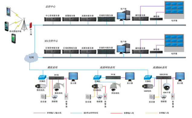 通用行業監控解決方案