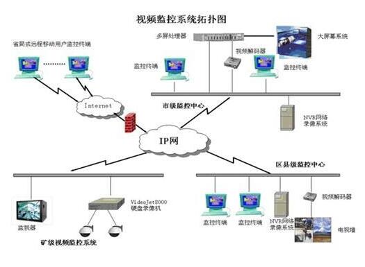 核電站安防系統解決方案分析