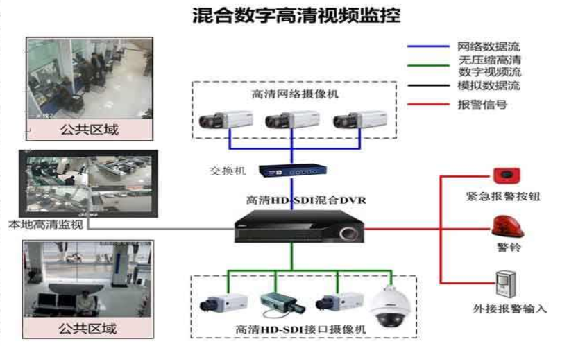 ?？低暠O控安防系統.png